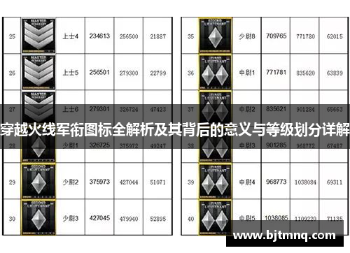 穿越火线军衔图标全解析及其背后的意义与等级划分详解